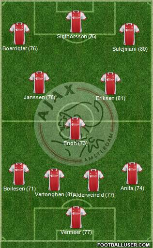 AFC Ajax Formation 2012