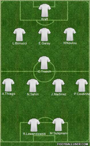 Football Manager Team Formation 2012