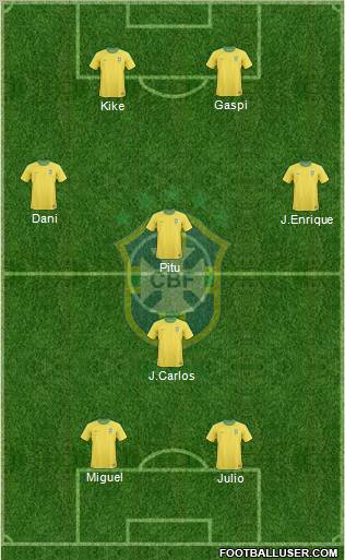 Brazil Formation 2012