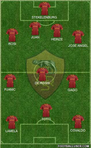 AS Roma Formation 2012