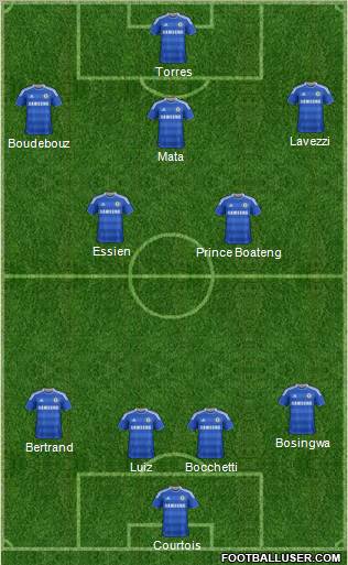 Chelsea Formation 2012