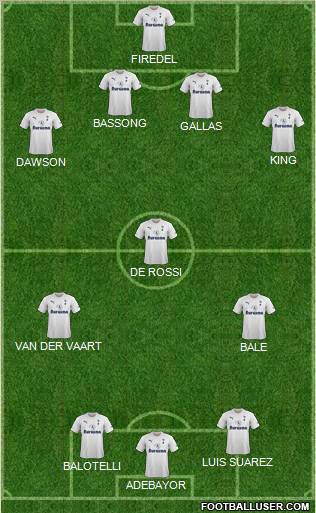 Tottenham Hotspur Formation 2012