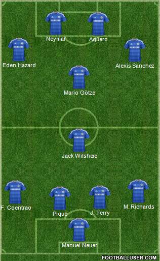 Chelsea Formation 2012