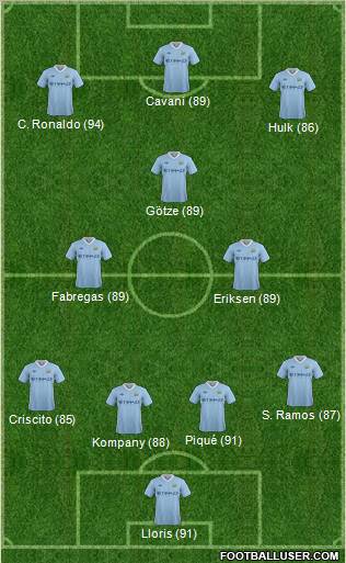 Manchester City Formation 2012