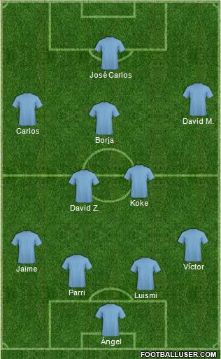 Champions League Team Formation 2012