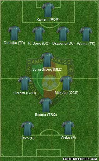Cameroon Formation 2012