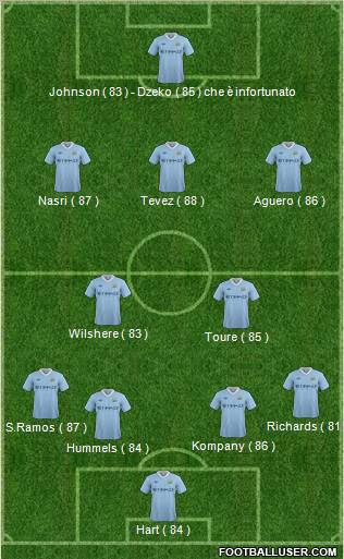 Manchester City Formation 2012