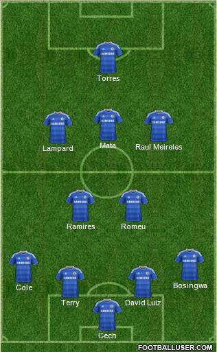 Chelsea Formation 2012