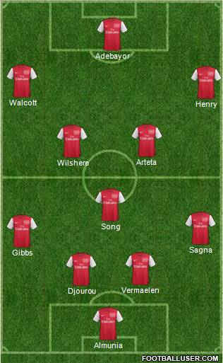 Arsenal Formation 2012