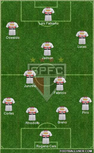 São Paulo FC Formation 2012