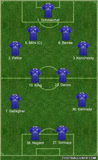 Leicester City Formation 2012