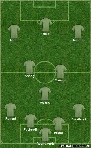 Football Manager Team Formation 2012