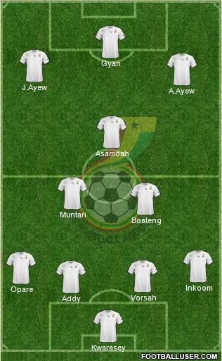 Ghana Formation 2012