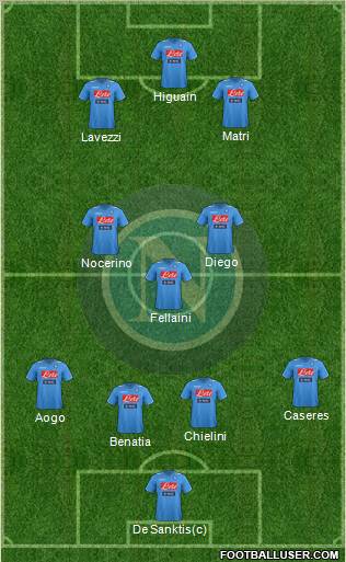 Napoli Formation 2012