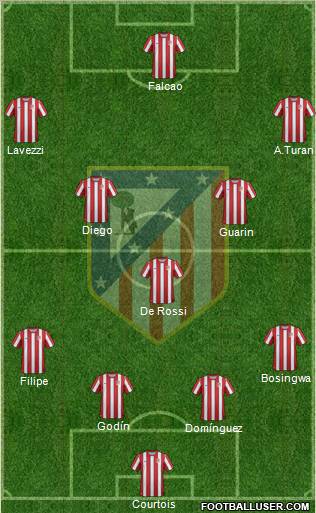 C. Atlético Madrid S.A.D. Formation 2012