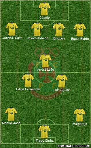 Futebol Clube Paços de Ferreira Formation 2012