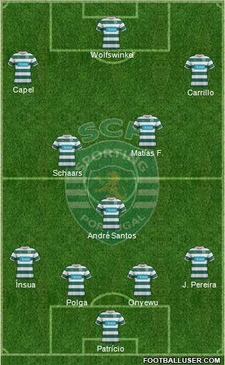 Sporting Clube de Portugal - SAD Formation 2012