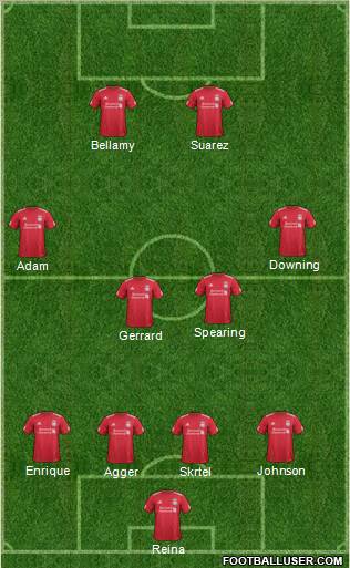 Liverpool Formation 2012