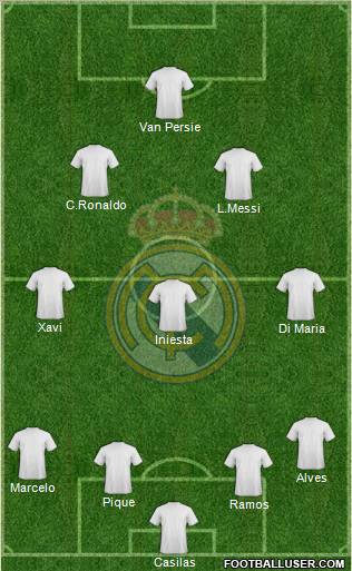 R. Madrid Castilla Formation 2012