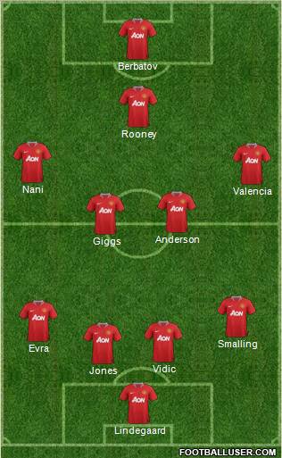Manchester United Formation 2012