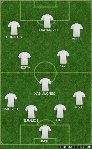 Dream Team Formation 2012