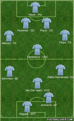 Manchester City Formation 2012