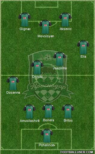 FC Krasnodar Formation 2012
