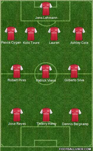Arsenal Formation 2012