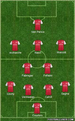 Arsenal Formation 2012