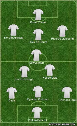 Dream Team Formation 2012