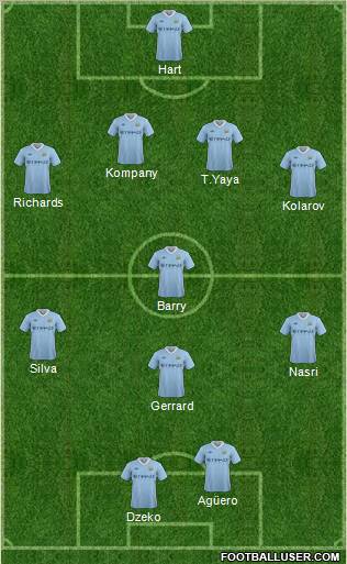 Manchester City Formation 2012