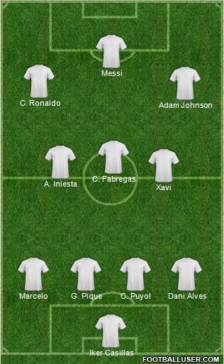 Dream Team Formation 2012