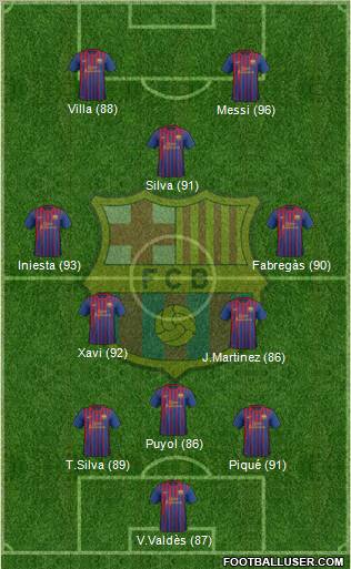 F.C. Barcelona Formation 2012