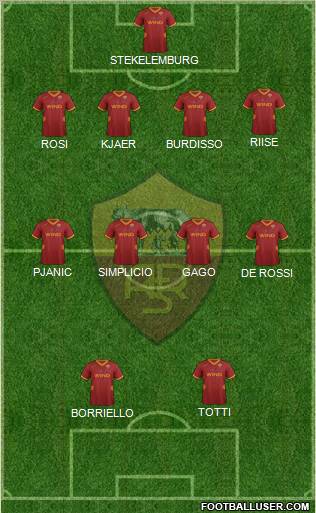AS Roma Formation 2012