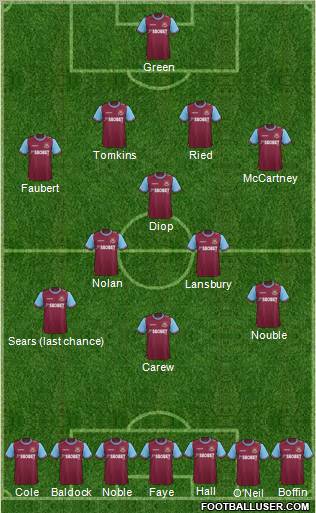 West Ham United Formation 2012