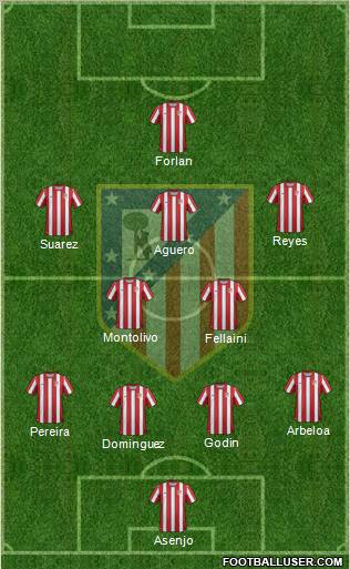 C. Atlético Madrid S.A.D. Formation 2012