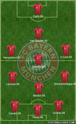 FC Bayern München Formation 2012