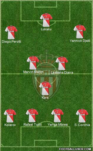 AS Monaco FC Formation 2012