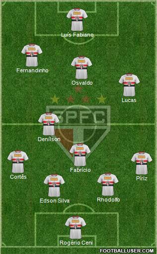 São Paulo FC Formation 2012