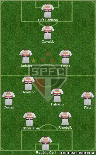 São Paulo FC Formation 2012