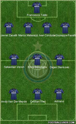 F.C. Internazionale Formation 2012