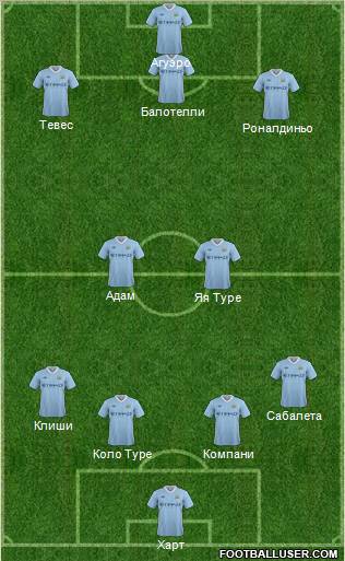 Manchester City Formation 2012