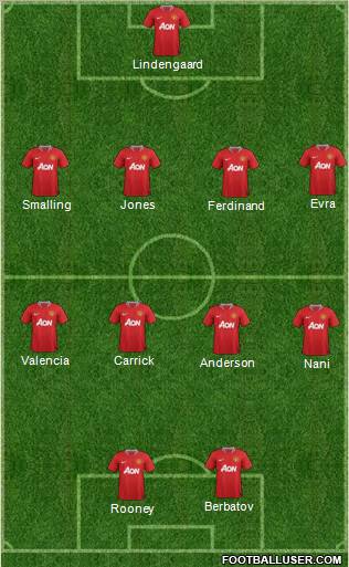 Manchester United Formation 2012