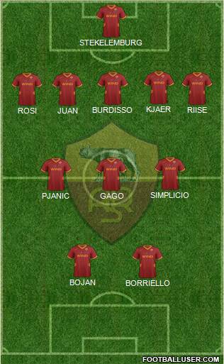 AS Roma Formation 2012