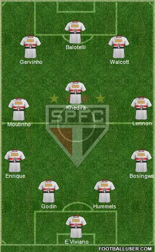 São Paulo FC Formation 2012