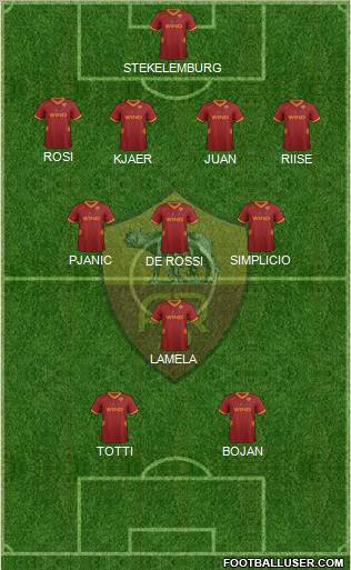 AS Roma Formation 2012