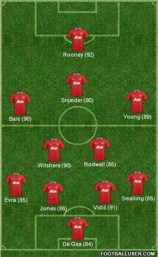 Manchester United Formation 2012