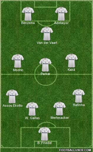 Tottenham Hotspur Formation 2012