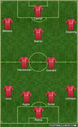Liverpool Formation 2012