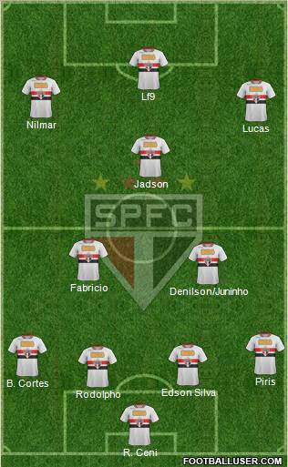 São Paulo FC Formation 2012